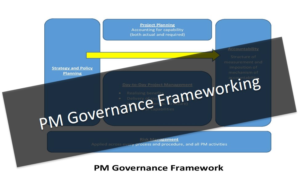 Creating A Framework For Project Management Governance